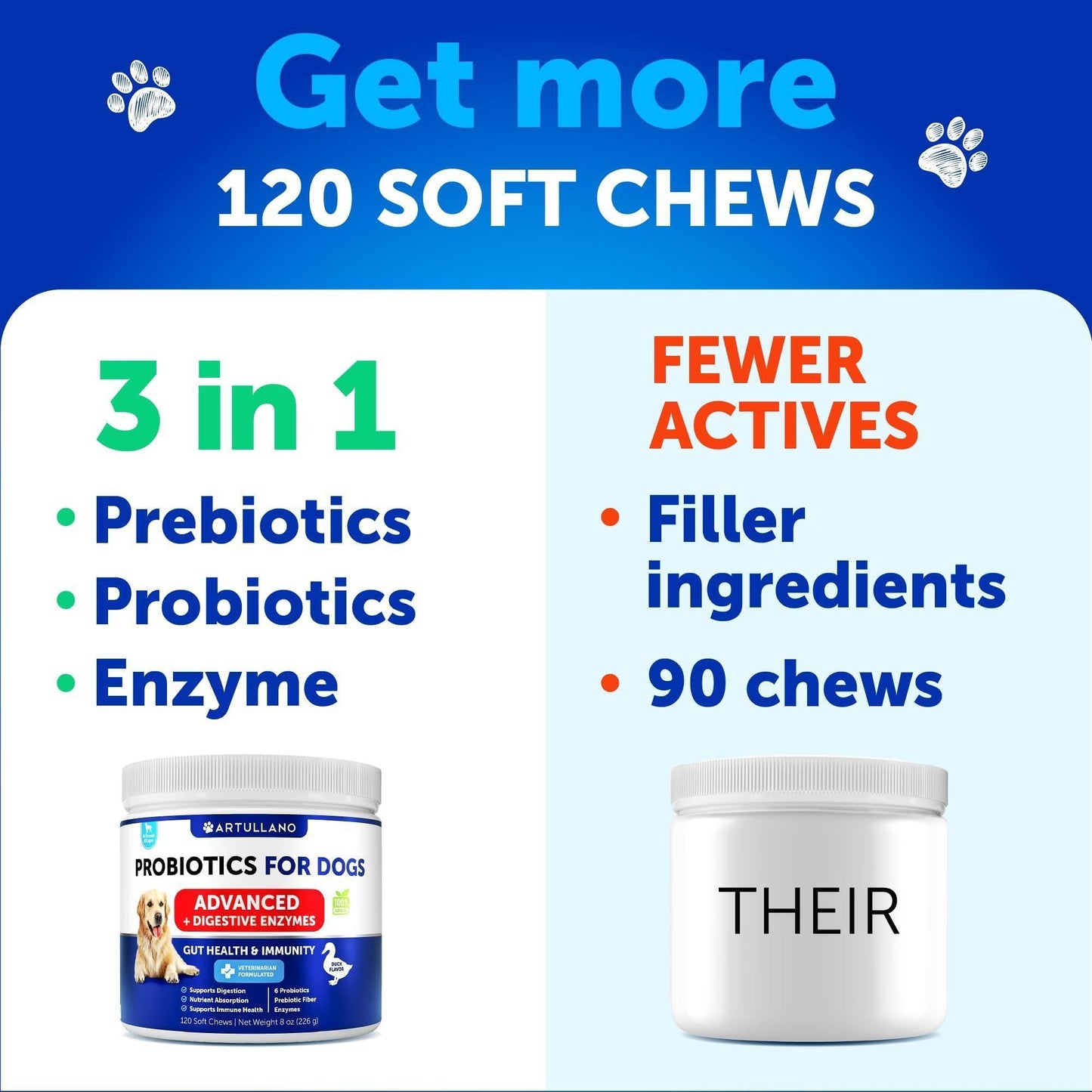 Dog Probiotic Soft Chews – 2 Pack, 240 Count